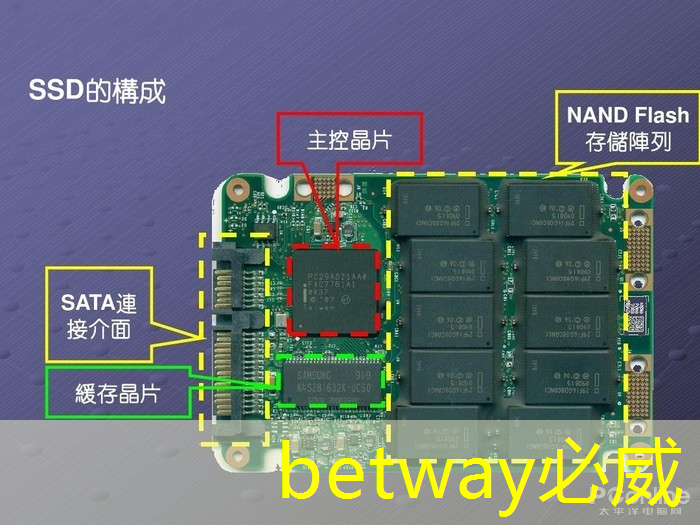 betway必威中國官方網(wǎng)站：香港中環(huán)智慧城市怎么樣