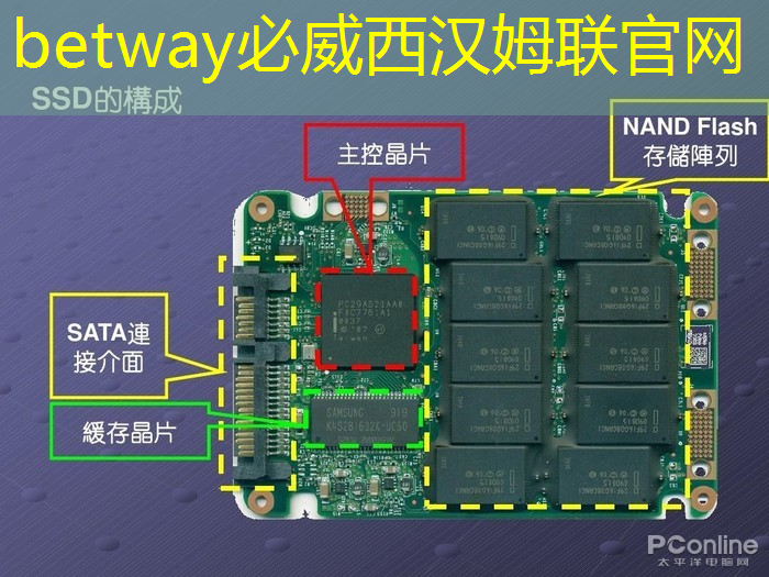 betway必威西漢姆聯(lián)官網(wǎng)：手機同屏畫面頓挫？原來與WiFi覆蓋范圍息息相關(guān)！