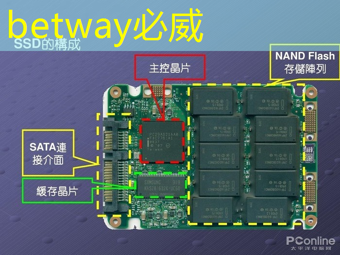 betway必威西漢姆聯官網：智慧城市攝影設計理念是什么